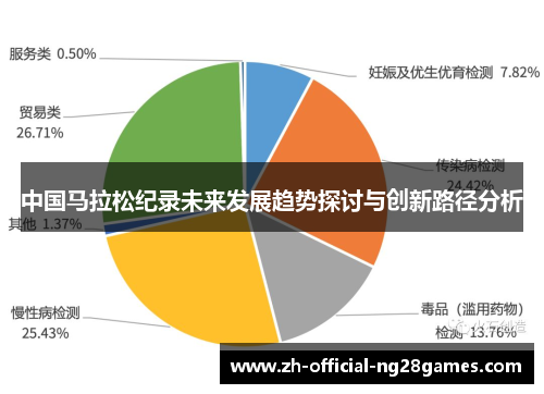 中国马拉松纪录未来发展趋势探讨与创新路径分析