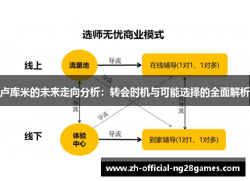 卢库米的未来走向分析：转会时机与可能选择的全面解析