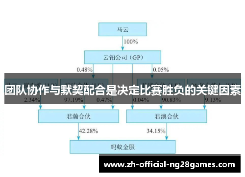 团队协作与默契配合是决定比赛胜负的关键因素