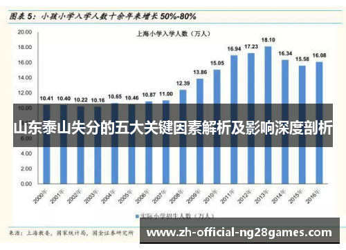 山东泰山失分的五大关键因素解析及影响深度剖析