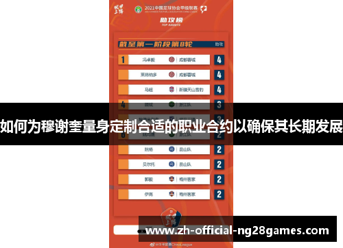 如何为穆谢奎量身定制合适的职业合约以确保其长期发展