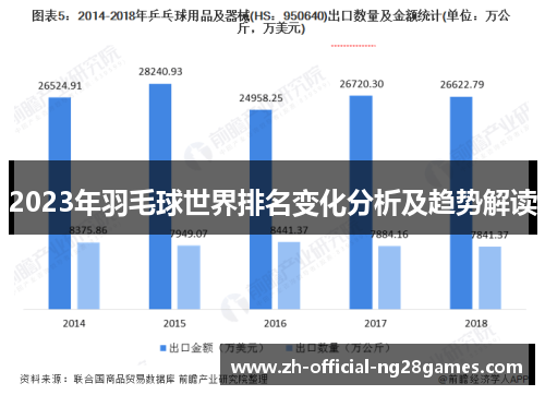 2023年羽毛球世界排名变化分析及趋势解读