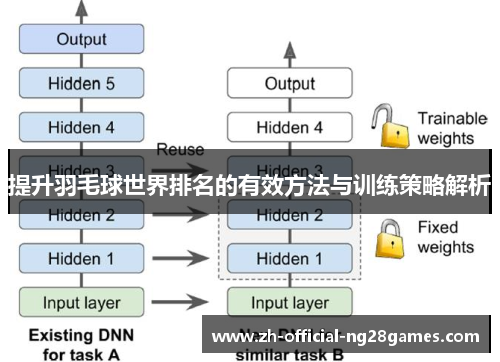 提升羽毛球世界排名的有效方法与训练策略解析 提升羽毛球世界排名的有效方法与训练策略解析