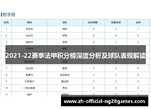 2021-22赛季法甲积分榜深度分析及球队表现解读