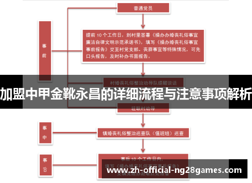 加盟中甲金靴永昌的详细流程与注意事项解析 加盟中甲金靴永昌的详细流程与注意事项解析