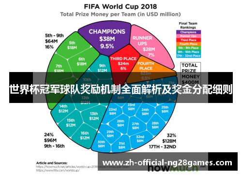 世界杯冠军球队奖励机制全面解析及奖金分配细则