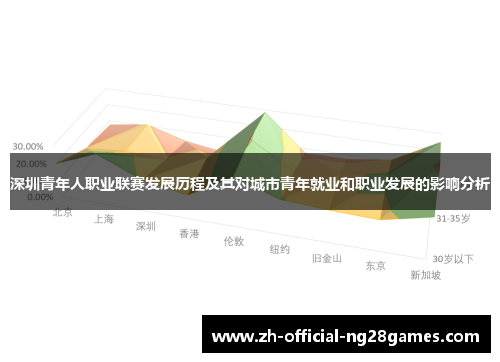 深圳青年人职业联赛发展历程及其对城市青年就业和职业发展的影响分析