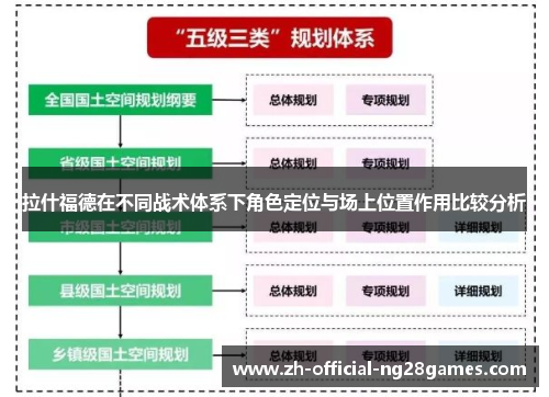 拉什福德在不同战术体系下角色定位与场上位置作用比较分析