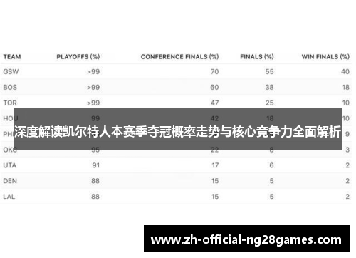 深度解读凯尔特人本赛季夺冠概率走势与核心竞争力全面解析