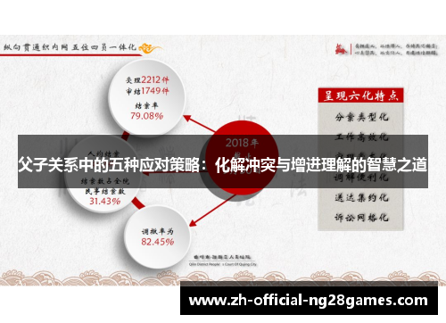 父子关系中的五种应对策略:化解冲突与增进理解的智慧之道 父子关系中的五种应对策略:化解冲突与增进理解的智慧之道