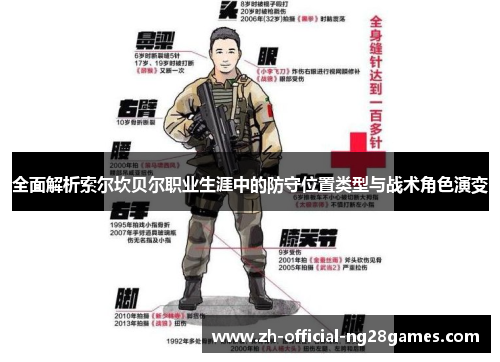 全面解析索尔坎贝尔职业生涯中的防守位置类型与战术角色演变