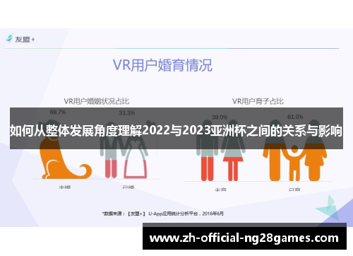 如何从整体发展角度理解2022与2023亚洲杯之间的关系与影响