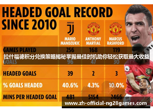 拉什福德积分兑换策略揭秘掌握最佳时机助你轻松获取最大收益