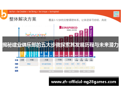 揭秘建业俱乐部的五大步骤探索其发展历程与未来潜力