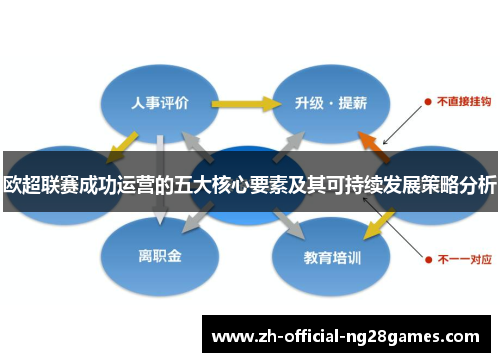 欧超联赛成功运营的五大核心要素及其可持续发展策略分析 欧超联赛成功运营的五大核心要素及其可持续发展策略分析