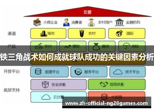 铁三角战术如何成就球队成功的关键因素分析 铁三角战术如何成就球队成功的关键因素分析