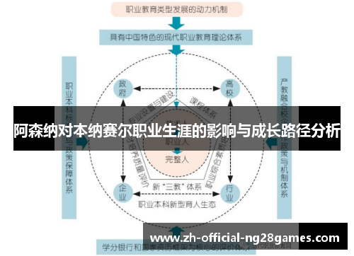阿森纳对本纳赛尔职业生涯的影响与成长路径分析