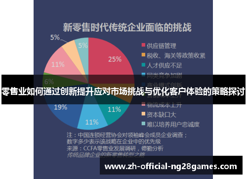 零售业如何通过创新提升应对市场挑战与优化客户体验的策略探讨