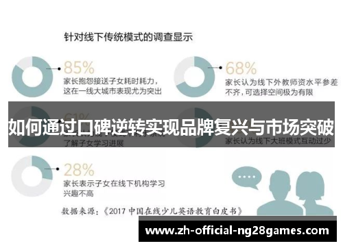 如何通过口碑逆转实现品牌复兴与市场突破