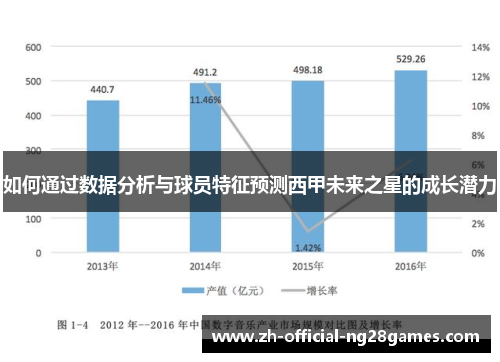 如何通过数据分析与球员特征预测西甲未来之星的成长潜力 如何通过数据分析与球员特征预测西甲未来之星的成长潜力