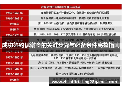 成功签约穆谢奎的关键步骤与必备条件完整指南