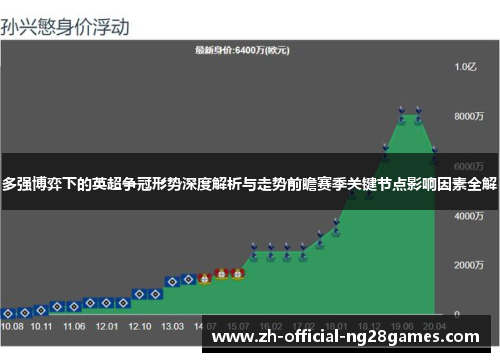 多强博弈下的英超争冠形势深度解析与走势前瞻赛季关键节点影响因素全解