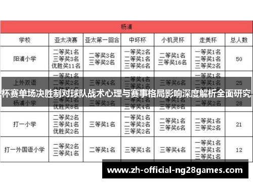 杯赛单场决胜制对球队战术心理与赛事格局影响深度解析全面研究 杯赛单场决胜制对球队战术心理与赛事格局影响深度解析全面研究