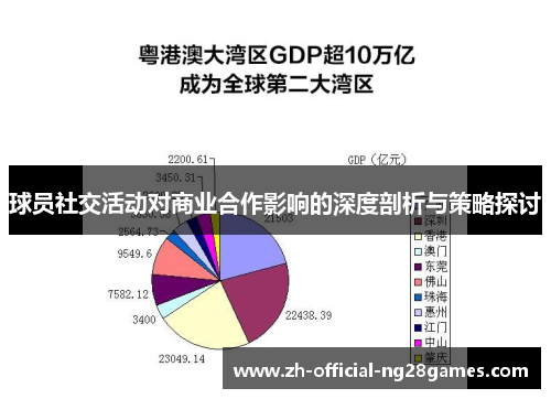 球员社交活动对商业合作影响的深度剖析与策略探讨 球员社交活动对商业合作影响的深度剖析与策略探讨