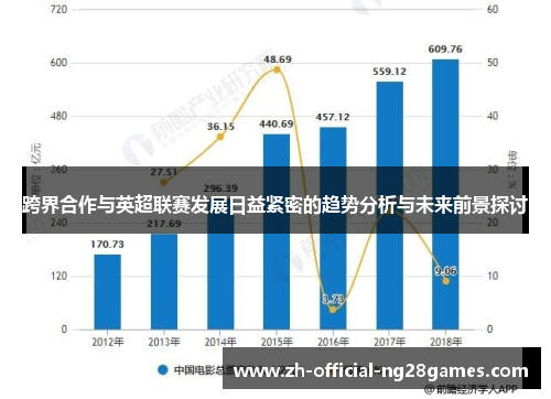 跨界合作与英超联赛发展日益紧密的趋势分析与未来前景探讨 跨界合作与英超联赛发展日益紧密的趋势分析与未来前景探讨